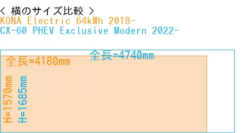 #KONA Electric 64kWh 2018- + CX-60 PHEV Exclusive Modern 2022-